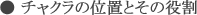 チャクラの位置とその役割
